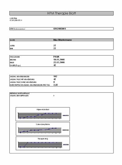 Compliance-&Uuml;berwachung